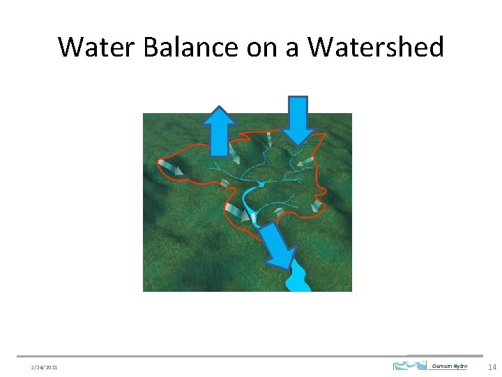 Water Balance on a Watershed 2/24/2021 Clemson Hydro 14 