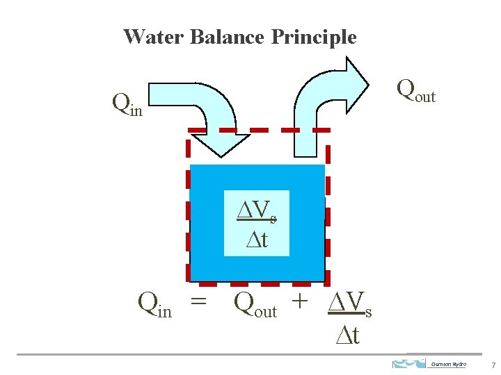 Water Balance Principle Qout Qin DVs DV V Dt s Qin = Qout +