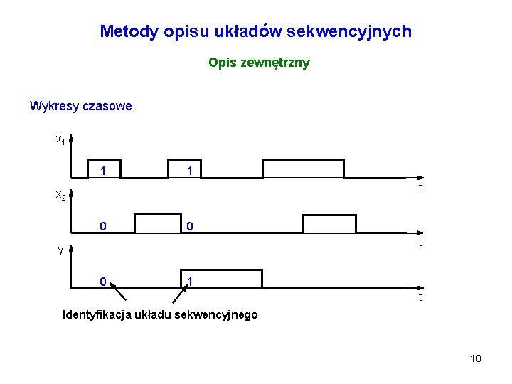 Metody opisu układów sekwencyjnych Opis zewnętrzny Wykresy czasowe x 1 1 1 t x