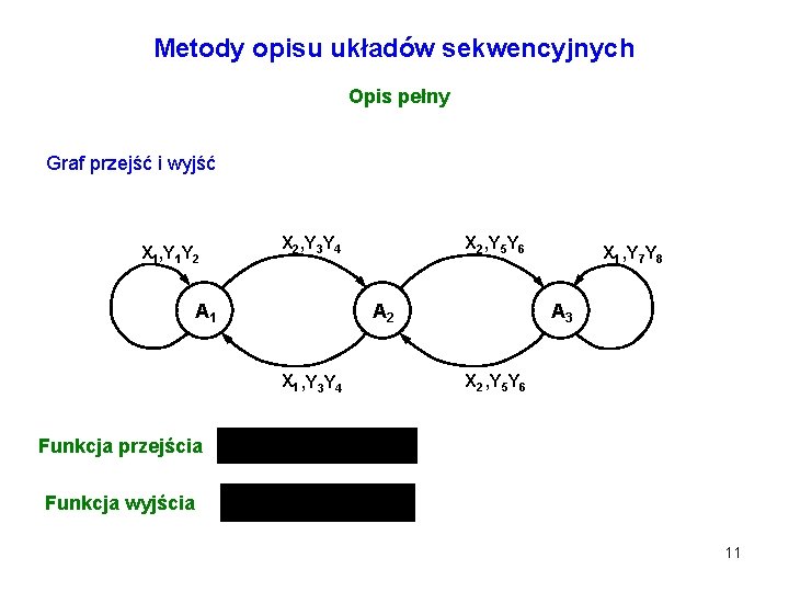 Metody opisu układów sekwencyjnych Opis pełny Graf przejść i wyjść X 1, Y 1