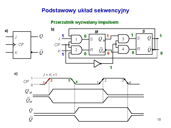 Podstawowy układ sekwencyjny Przerzutnik wyzwalany impulsem b) a) J J CP 1 1 1