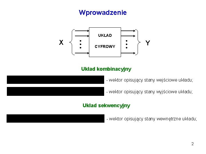 Wprowadzenie UKŁAD X CYFROWY Y Układ kombinacyjny - wektor opisujący stany wejściowe układu; -