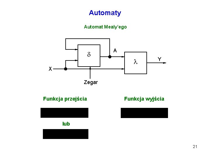 Automaty Automat Mealy’ego A Y X Zegar Funkcja przejścia Funkcja wyjścia lub 21 