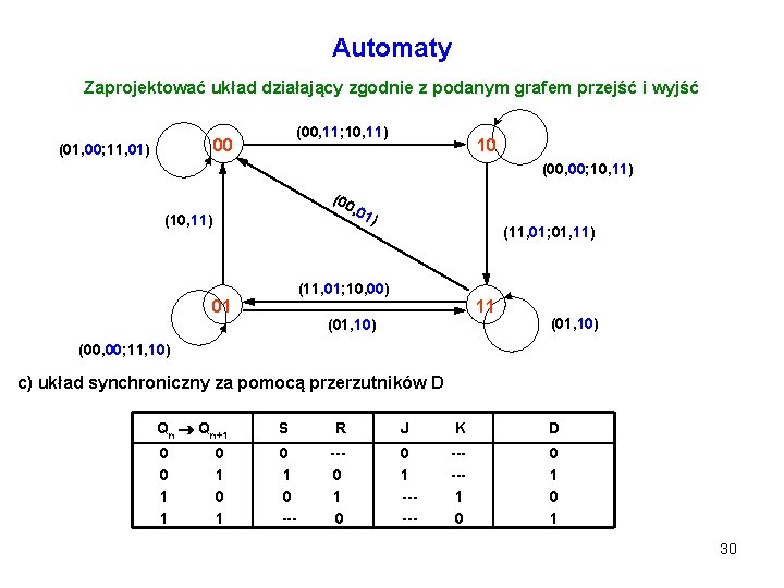 Automaty Zaprojektować układ działający zgodnie z podanym grafem przejść i wyjść (00, 11; 10,