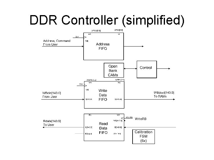 DDR Controller (simplified) 