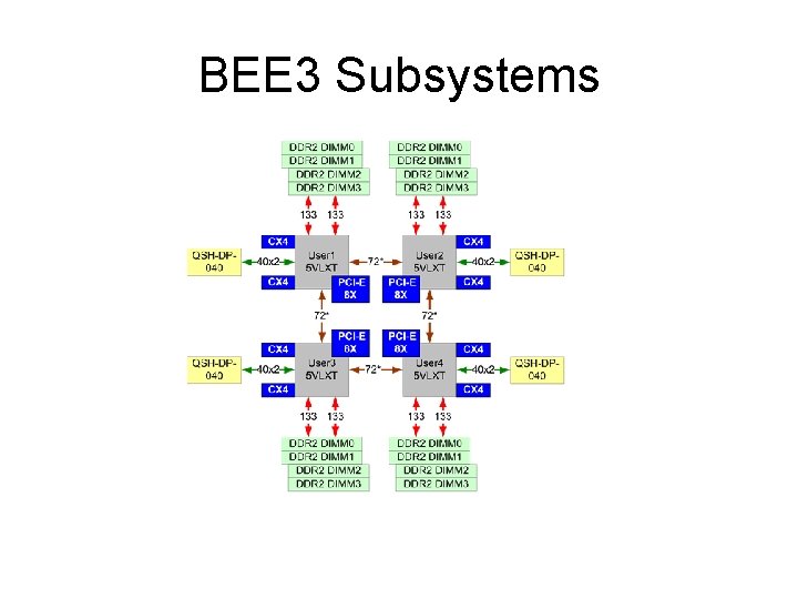 BEE 3 Subsystems 