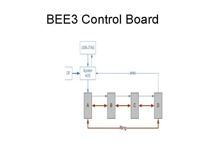 BEE 3 Control Board 