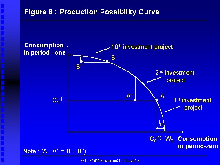 Figure 6 : Production Possibility Curve Consumption in period - one 10 th investment