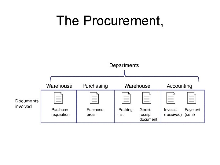 The Procurement, 