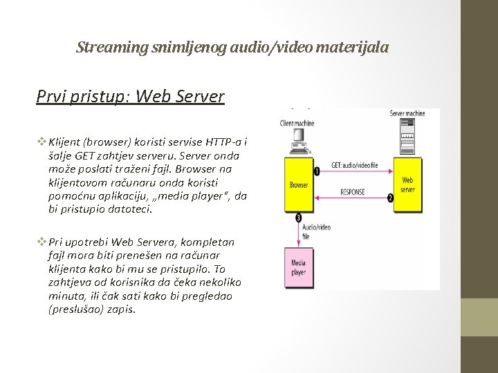 Streaming snimljenog audio/video materijala Prvi pristup: Web Server v Klijent (browser) koristi servise HTTP-a