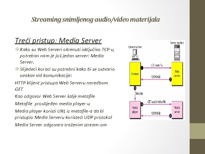 Streaming snimljenog audio/video materijala Treći pristup: Media Server v Kako su Web Serveri okrenuti