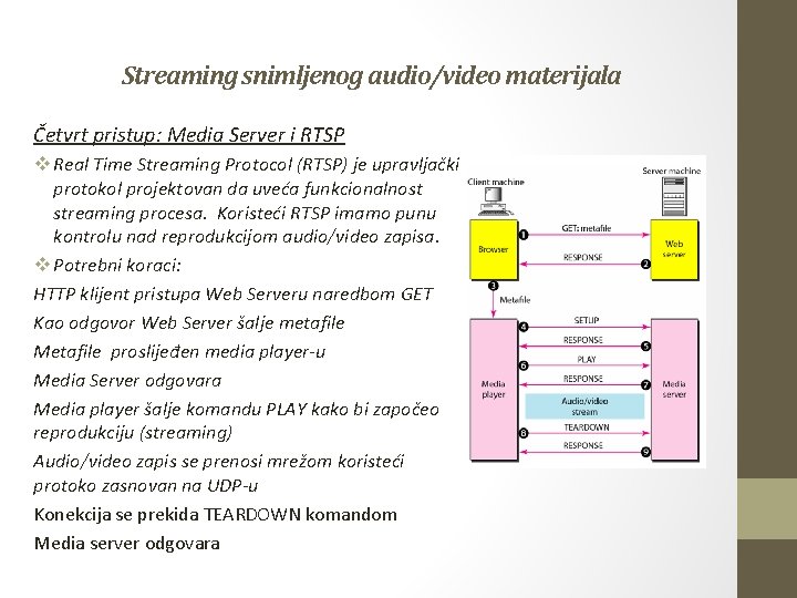 Streaming snimljenog audio/video materijala Četvrt pristup: Media Server i RTSP v Real Time Streaming