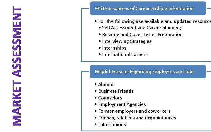 Written sources of Career and job information • For the following use available and