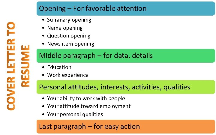 Opening – For favorable attention • • Summary opening Name opening Question opening News