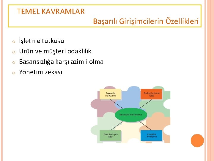 TEMEL KAVRAMLAR o o Başarılı Girişimcilerin Özellikleri İşletme tutkusu Ürün ve müşteri odaklılık Başarısızlığa