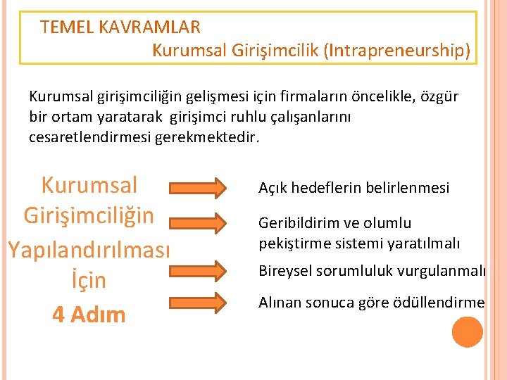 TEMEL KAVRAMLAR Kurumsal Girişimcilik (Intrapreneurship) Kurumsal girişimciliğin gelişmesi için firmaların öncelikle, özgür bir ortam