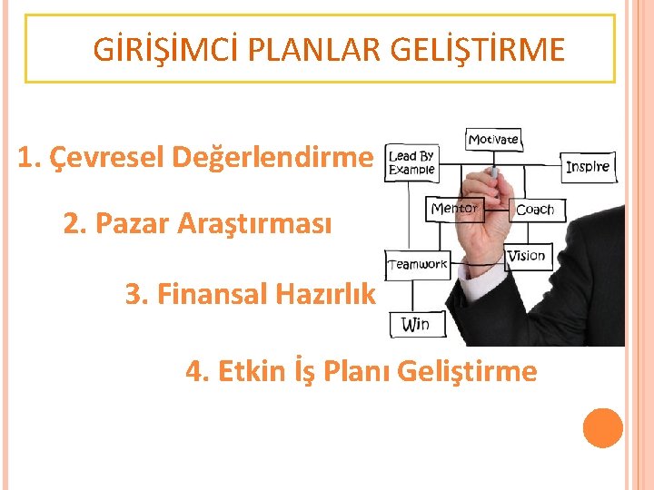 GİRİŞİMCİ PLANLAR GELİŞTİRME 1. Çevresel Değerlendirme 2. Pazar Araştırması 3. Finansal Hazırlık 4. Etkin