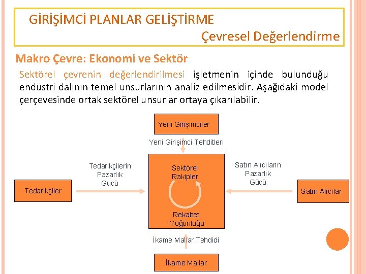 GİRİŞİMCİ PLANLAR GELİŞTİRME Çevresel Değerlendirme Makro Çevre: Ekonomi ve Sektörel çevrenin değerlendirilmesi işletmenin içinde