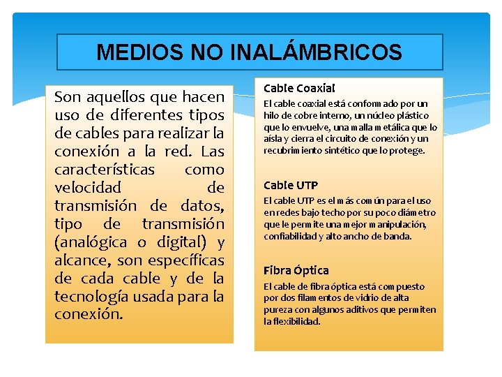 MEDIOS NO INALÁMBRICOS Son aquellos que hacen uso de diferentes tipos de cables para