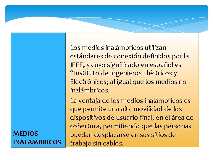 MEDIOS INALAMBRICOS Los medios inalámbricos utilizan estándares de conexión definidos por la IEEE, y