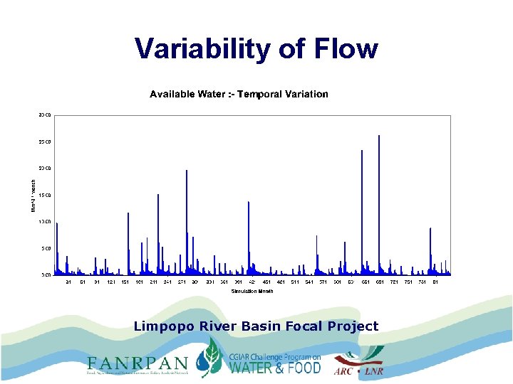 Variability of Flow Limpopo River Basin Focal Project 