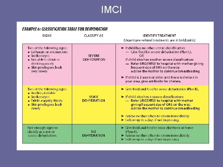 IMCI 