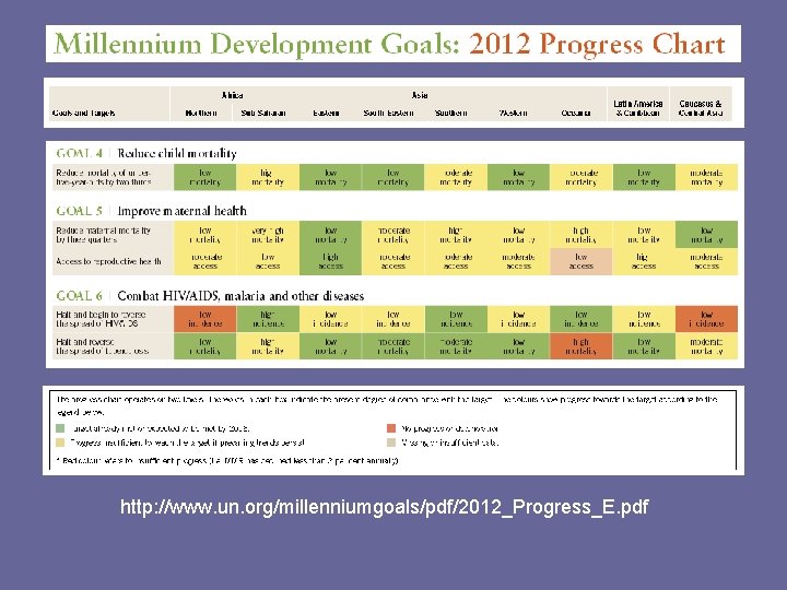 http: //www. un. org/millenniumgoals/pdf/2012_Progress_E. pdf 