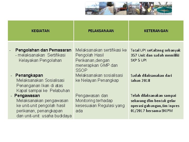 KEGIATAN - PELAKSANAAN Pengolahan dan Pemasaran Melaksanakan sertifikasi ke - melaksanakan Sertifikasi Pengolah Hasil