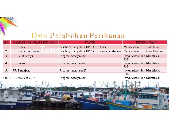 NO. Bidang Data Pelabuhan Perikanan Tangkap NAMA PELABUHAN PERIKANAN STATUS 1. PP. Kumai 2.