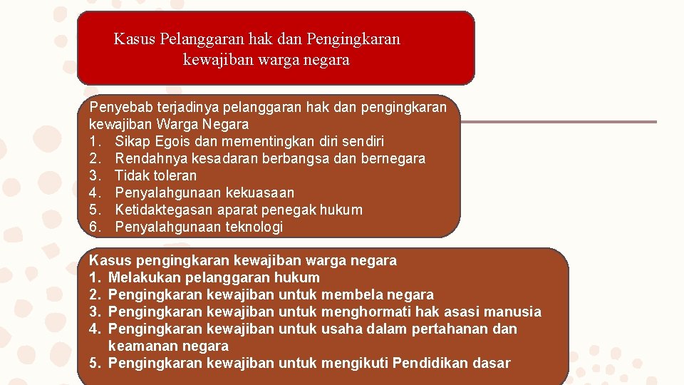 Kasus Pelanggaran hak dan Pengingkaran kewajiban warga negara Penyebab terjadinya pelanggaran hak dan pengingkaran