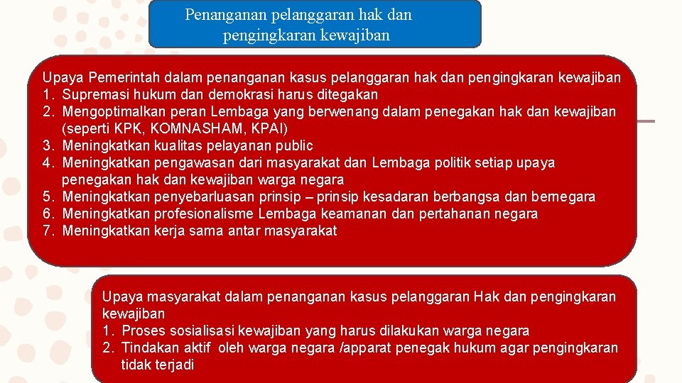 Penanganan pelanggaran hak dan pengingkaran kewajiban Upaya Pemerintah dalam penanganan kasus pelanggaran hak dan