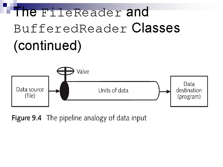 The File. Reader and Buffered. Reader Classes (continued) 