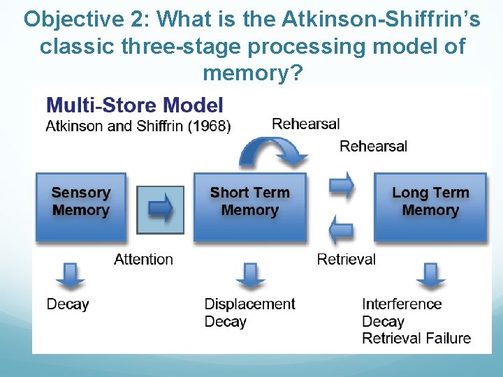 Objective 2: What is the Atkinson-Shiffrin’s classic three-stage processing model of memory? 