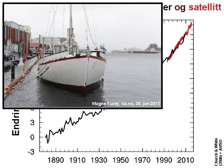 Globalt havnivå fra tidevannsmålinger og satellitt Økning på like over 3 mm pr år