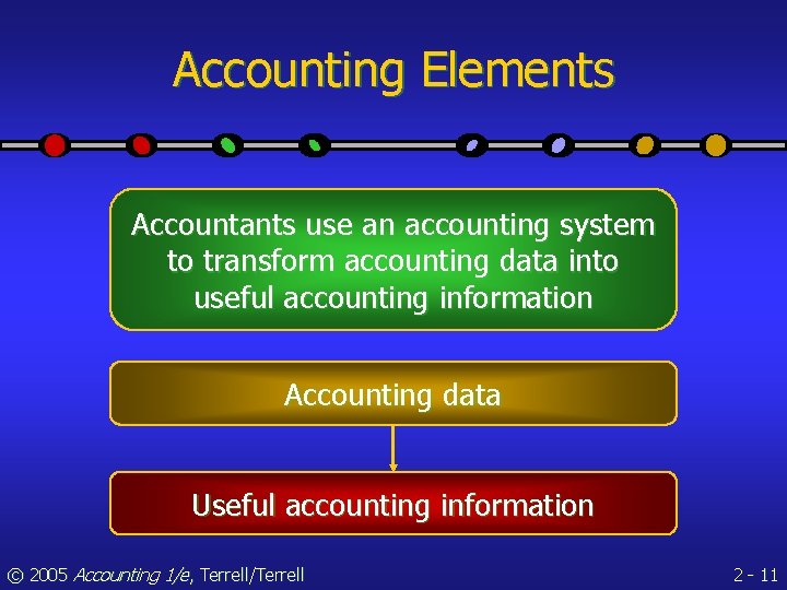Accounting Elements Accountants use an accounting system to transform accounting data into useful accounting