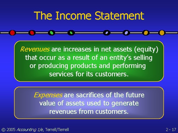 The Income Statement Revenues are increases in net assets (equity) that occur as a