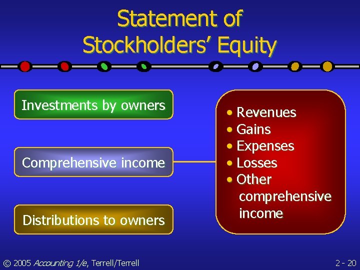 Statement of Stockholders’ Equity Investments by owners Comprehensive income Distributions to owners © 2005