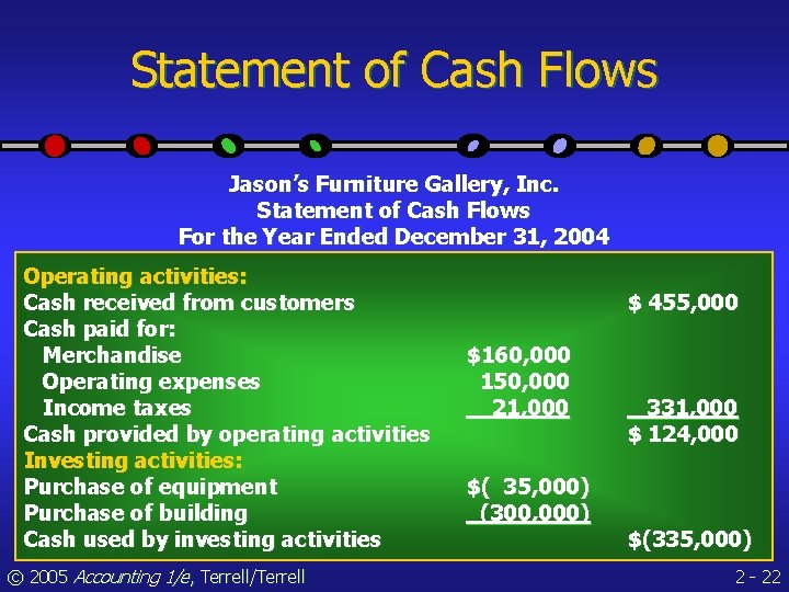 Statement of Cash Flows Jason’s Furniture Gallery, Inc. Statement of Cash Flows For the