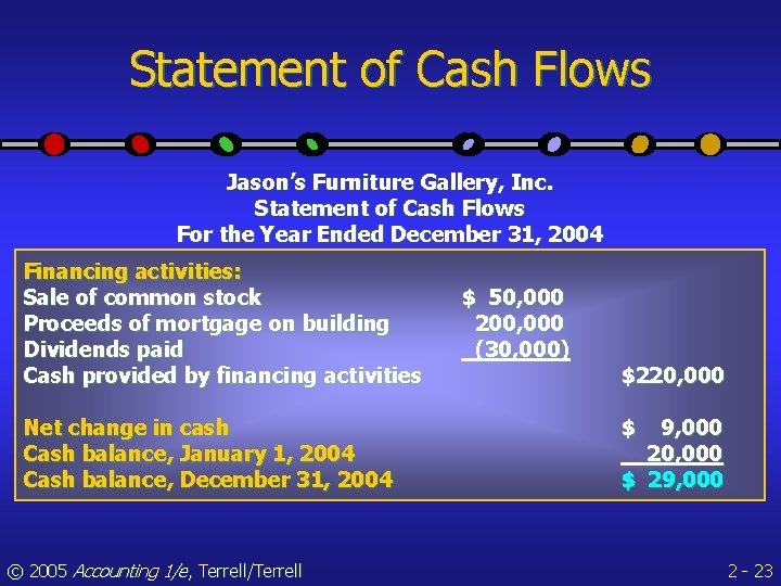 Statement of Cash Flows Jason’s Furniture Gallery, Inc. Statement of Cash Flows For the