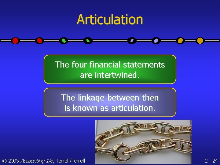 Articulation The four financial statements are intertwined. The linkage between then is known as