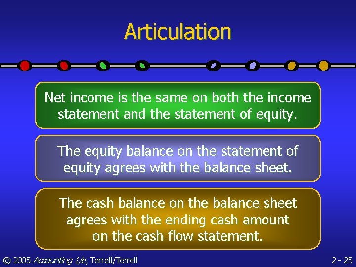 Articulation Net income is the same on both the income statement and the statement