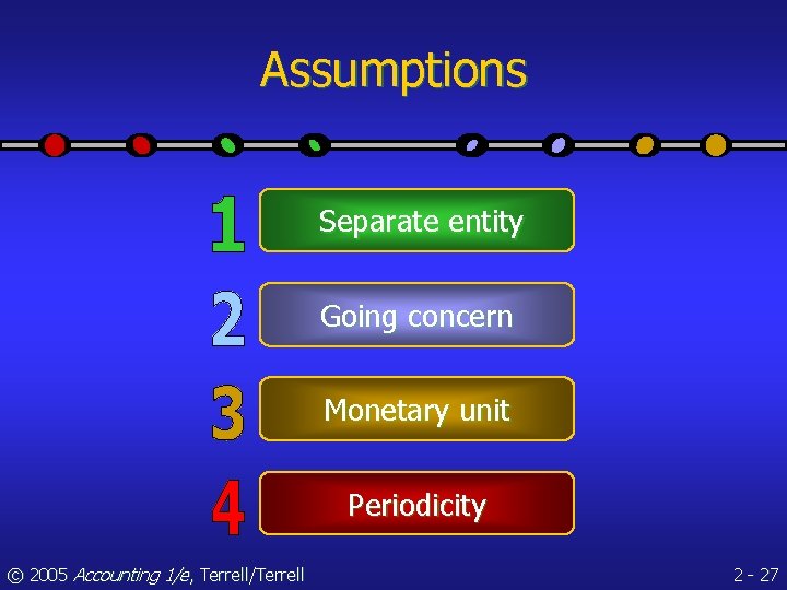 Assumptions Separate entity Going concern Monetary unit Periodicity © 2005 Accounting 1/e, Terrell/Terrell 2