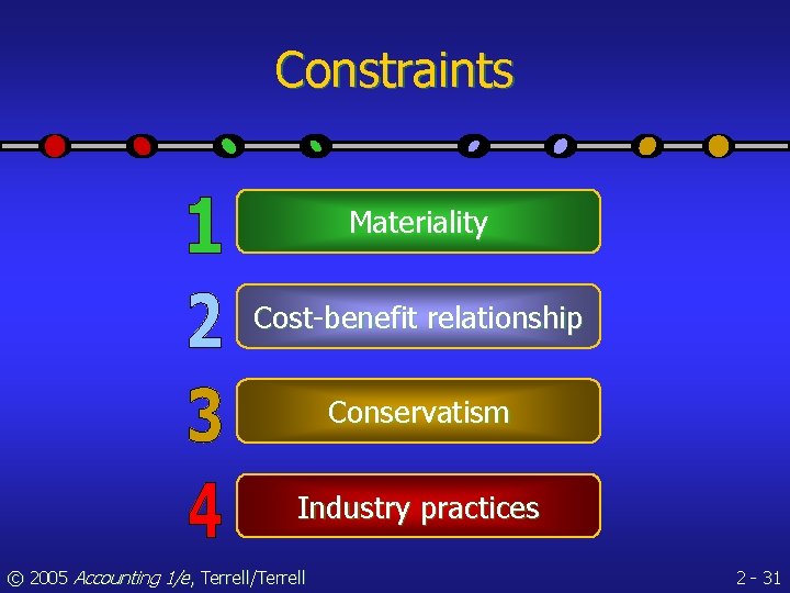 Constraints Materiality Cost-benefit relationship Conservatism Industry practices © 2005 Accounting 1/e, Terrell/Terrell 2 -