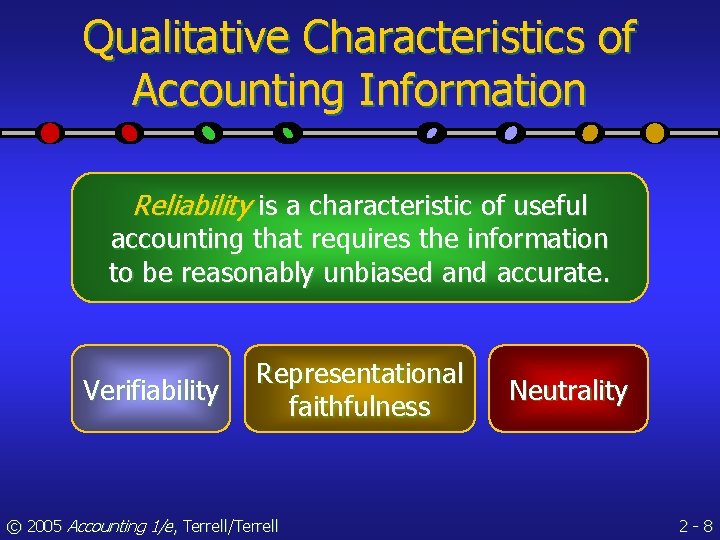 Qualitative Characteristics of Accounting Information Reliability is a characteristic of useful accounting that requires