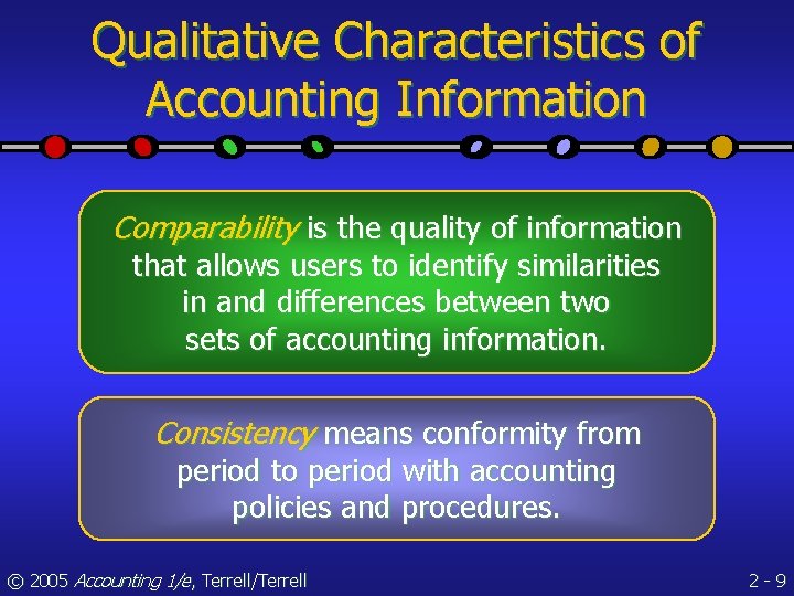 Qualitative Characteristics of Accounting Information Comparability is the quality of information that allows users
