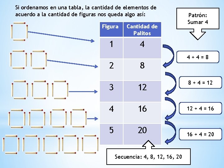 Si ordenamos en una tabla, la cantidad de elementos de acuerdo a la cantidad