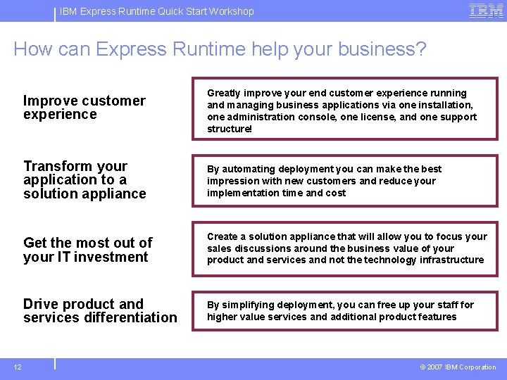 IBM Express Runtime Quick Start Workshop How can Express Runtime help your business? 12