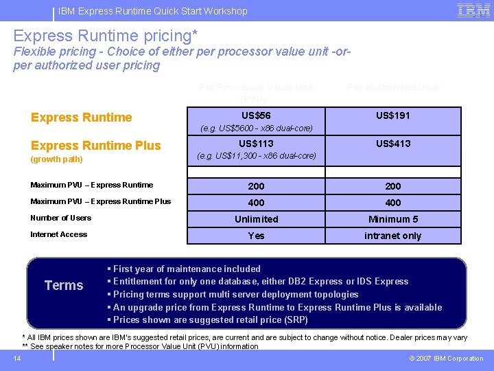 IBM Express Runtime Quick Start Workshop Express Runtime pricing* Flexible pricing - Choice of