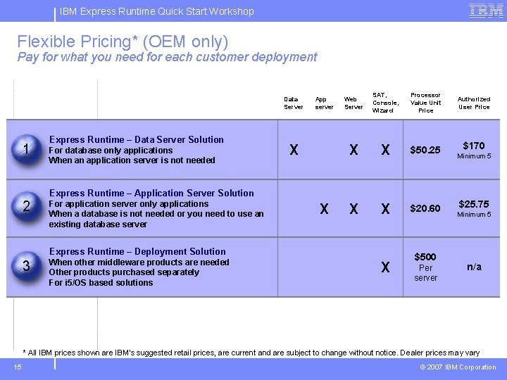 IBM Express Runtime Quick Start Workshop Flexible Pricing* (OEM only) Pay for what you