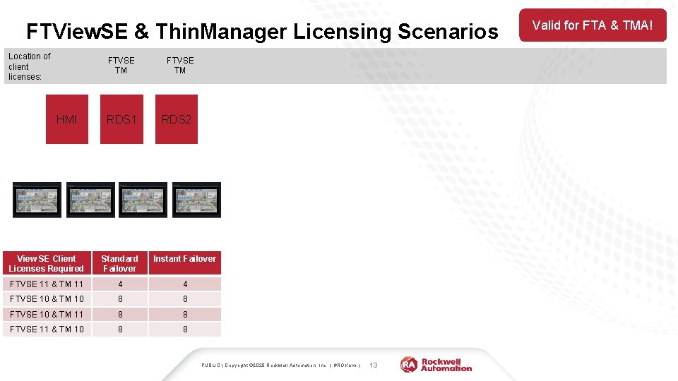 FTView. SE & Thin. Manager Licensing Scenarios Location of client licenses: FTVSE TM HMI